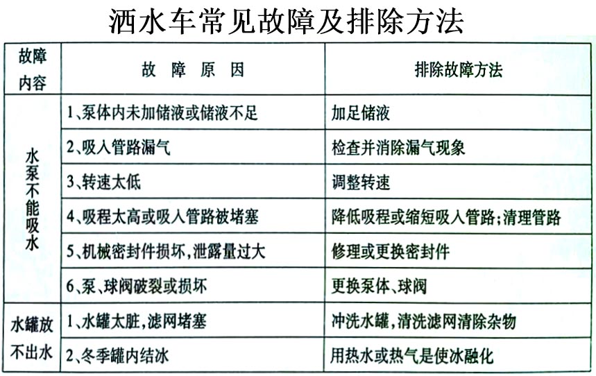 3立方電動垃圾車（掛桶）常見故障排除操作示意圖
